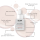 Klapp Niacinamide 20% Triple Action Refine Concentrate 15 ml